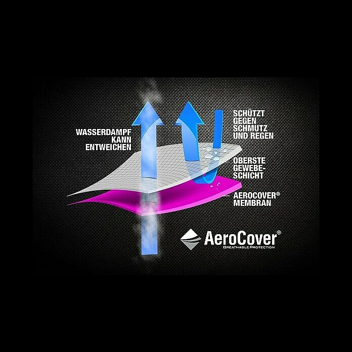 BAUHAUS Schirm-Schutzhülle Aerocover Polyester, Passend Für: Schirme Bis Ø 300 Cm 4 BAUHAUS Schirm-Schutzhülle Aerocover Polyester, Passend Für: Schirme Bis Ø 300 Cm – Bild 4